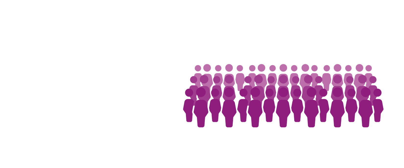 We support 2,000 organisations and over 2.5 million employees